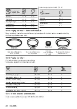 Предварительный просмотр 22 страницы AEG 944188243 User Manual