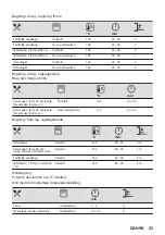 Предварительный просмотр 23 страницы AEG 944188243 User Manual