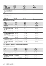 Предварительный просмотр 42 страницы AEG 944188243 User Manual