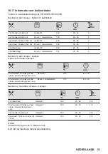 Предварительный просмотр 51 страницы AEG 944188243 User Manual