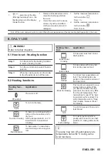 Предварительный просмотр 65 страницы AEG 944188243 User Manual