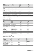 Предварительный просмотр 71 страницы AEG 944188243 User Manual