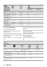 Предварительный просмотр 72 страницы AEG 944188243 User Manual