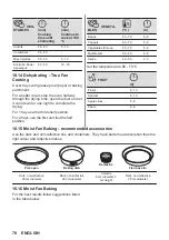 Предварительный просмотр 78 страницы AEG 944188243 User Manual