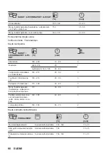 Предварительный просмотр 98 страницы AEG 944188243 User Manual