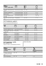 Предварительный просмотр 99 страницы AEG 944188243 User Manual