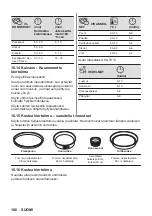 Предварительный просмотр 106 страницы AEG 944188243 User Manual