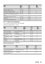 Предварительный просмотр 107 страницы AEG 944188243 User Manual