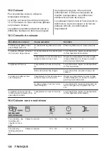 Предварительный просмотр 126 страницы AEG 944188243 User Manual