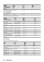 Предварительный просмотр 128 страницы AEG 944188243 User Manual