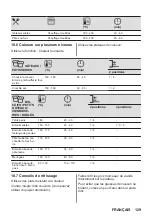 Предварительный просмотр 129 страницы AEG 944188243 User Manual