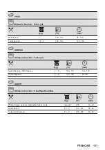 Предварительный просмотр 131 страницы AEG 944188243 User Manual