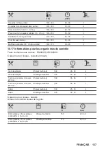 Предварительный просмотр 137 страницы AEG 944188243 User Manual