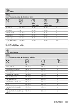 Предварительный просмотр 163 страницы AEG 944188243 User Manual