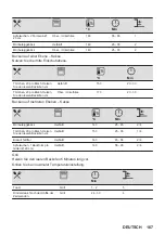 Предварительный просмотр 167 страницы AEG 944188243 User Manual