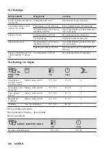 Предварительный просмотр 186 страницы AEG 944188243 User Manual