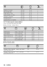 Предварительный просмотр 196 страницы AEG 944188243 User Manual