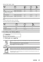 Предварительный просмотр 197 страницы AEG 944188243 User Manual