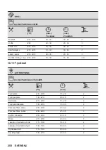 Предварительный просмотр 250 страницы AEG 944188243 User Manual