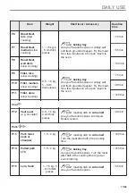 Предварительный просмотр 17 страницы AEG 944188513 User Manual