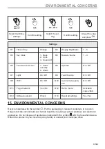 Предварительный просмотр 37 страницы AEG 944188513 User Manual