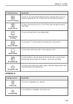 Preview for 17 page of AEG 944188554 User Manual