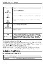 Preview for 18 page of AEG 944188554 User Manual