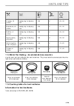 Preview for 27 page of AEG 944188554 User Manual