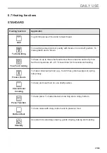 Preview for 23 page of AEG 944188601 User Manual