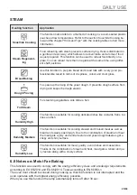 Preview for 25 page of AEG 944188601 User Manual