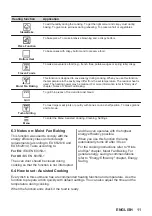 Preview for 11 page of AEG 944188604 User Manual