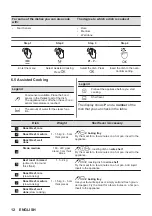 Предварительный просмотр 12 страницы AEG 944188604 User Manual