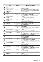 Preview for 13 page of AEG 944188604 User Manual