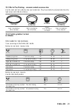 Preview for 21 page of AEG 944188604 User Manual