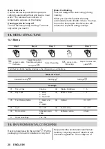 Preview for 28 page of AEG 944188604 User Manual