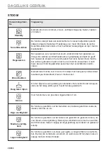 Preview for 22 page of AEG 944188639 User Manual