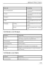 Preview for 47 page of AEG 944188639 User Manual