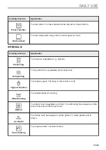 Preview for 71 page of AEG 944188639 User Manual