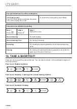 Preview for 100 page of AEG 944188639 User Manual