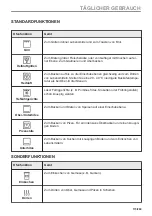 Preview for 173 page of AEG 944188639 User Manual