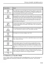 Preview for 175 page of AEG 944188639 User Manual