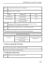 Preview for 189 page of AEG 944188639 User Manual