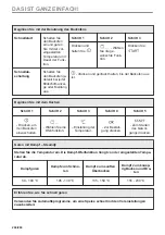 Preview for 204 page of AEG 944188639 User Manual