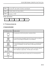 Preview for 225 page of AEG 944188639 User Manual