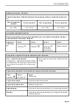 Preview for 255 page of AEG 944188639 User Manual