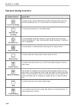 Preview for 14 page of AEG 944188661 User Manual