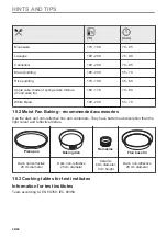 Preview for 28 page of AEG 944188661 User Manual