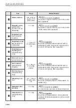 Preview for 16 page of AEG 944188754 User Manual