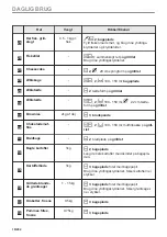 Preview for 18 page of AEG 944188754 User Manual