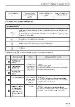 Preview for 121 page of AEG 944188754 User Manual